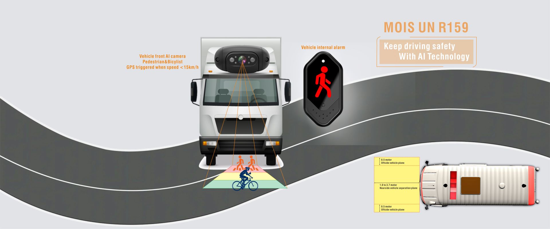 Vehicle front AI detection system for UN R159