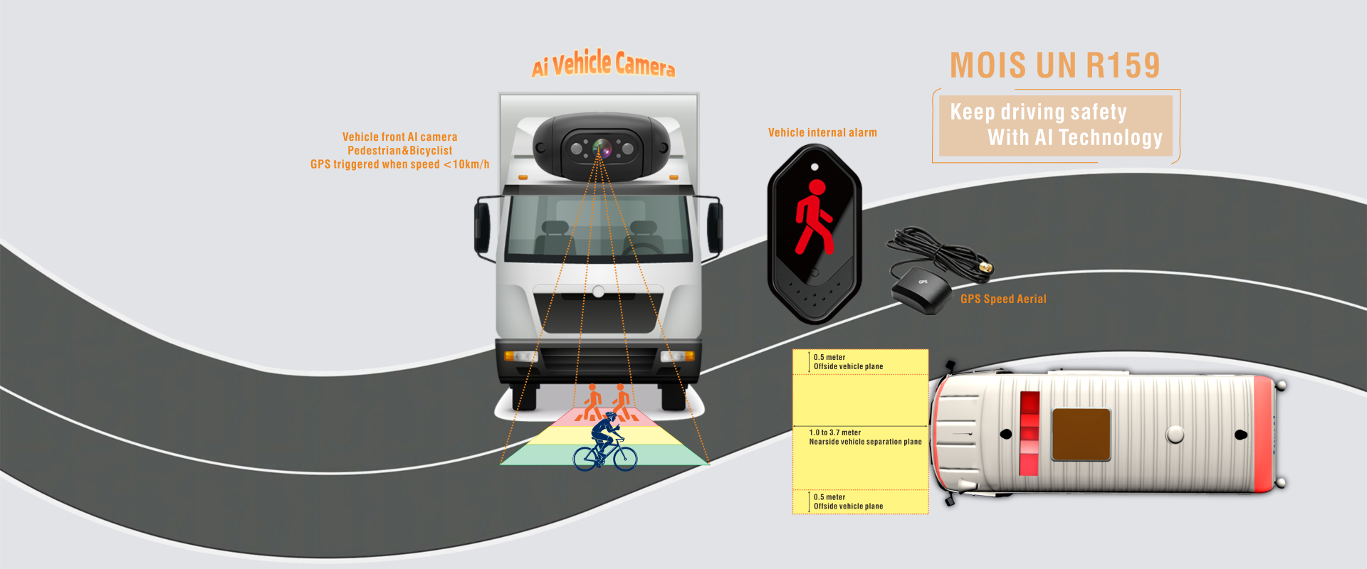 MOIS R159 front detection
